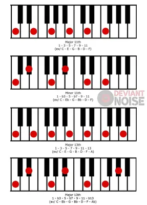 BADASS Dark Piano Chord Progression You Can Use Today