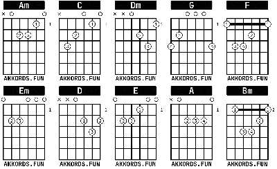 Основные аккорды на гитаре • Базовые аккорды для начинающих • Самые простые  аккорды для гитары