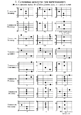 Минорные аккорды для гитары — 