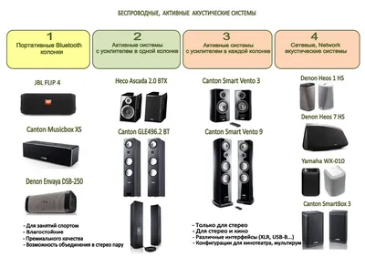 Активная акустика Meridian