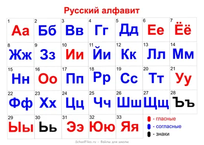 Постеры и картины ”АЛФАВИТ РУССКИЙ ” купить в Санкт-Петербурге по цене 260  ₽ – 2350 ₽, плакат ”АЛФАВИТ РУССКИЙ ” на заказ с быстрой доставкой по всей  России | «28КАРТИН»