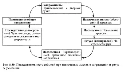 Предметно - пространственная среда в средней группе.