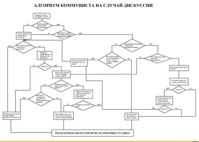 Основы алгоритмов - Умскул Учебник