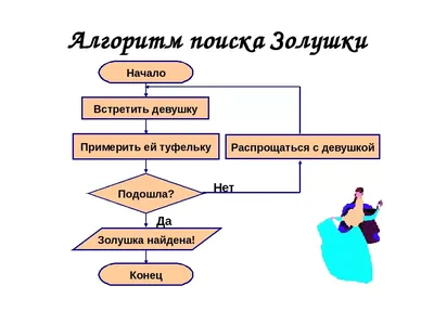 Файл:Генетический алгоритм.png — Википедия