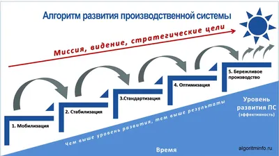 Алгоритм Дейкстры - поиск кратчайшего пути в графе