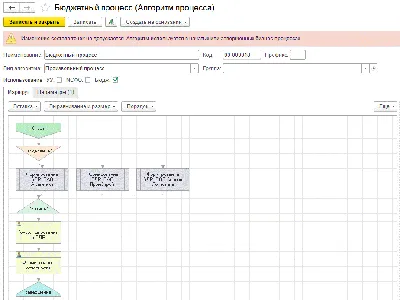 Алгоритмы Машинного обучения с нуля – Stepik