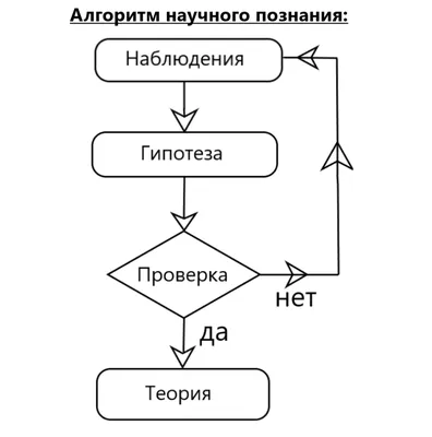 Алгоритм программы - Фрилансер Артём Федоренко YouKaTaN - Портфолио -  Работа #952207