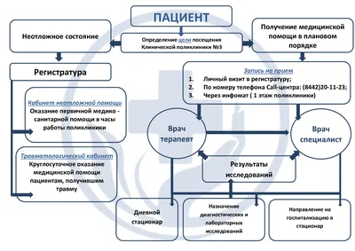 Стенд АЛГОРИТМ ОДЕВАНИЯ ЛЕТОМ 588