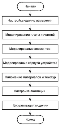 АЛГОРИТМ РЕШЕНИЯ ПРОБЛЕМ – 