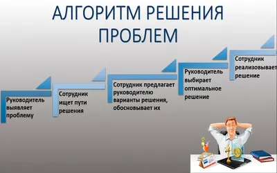 Алгоритм обращения в медицинскую организацию для иностранного пациента