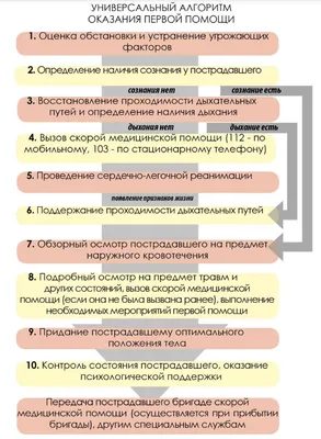 Реализация алгоритма Дейкстры на Python — Записки преподавателя