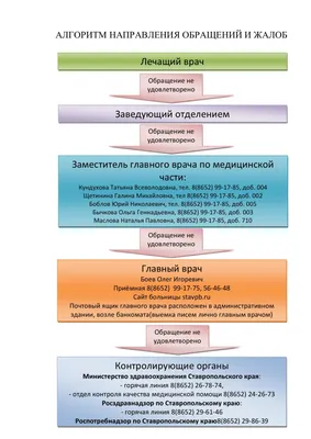 Знай сложности алгоритмов / Хабр