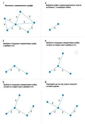 Информатика - 3