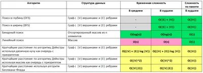 урок 6 класс "Алгоритм с повторением" - YouTube