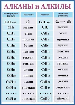 Строение, номенклатура и изомерия алкинов • Химия, Непредельные  углеводороды. Алкены. Алкадиены. Алкины. • Фоксфорд Учебник