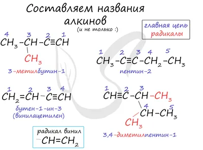 Химические свойства алкинов и диабет | Презентации Химия | Docsity