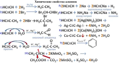 Алкины, подготовка к ЕГЭ по химии