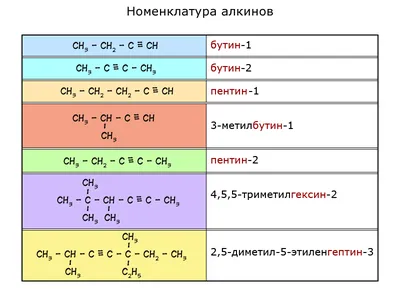 Алкины. Цепочки