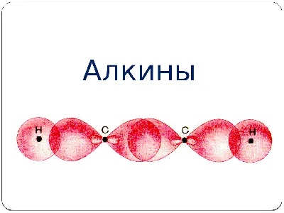 Таблица Алканы и Алкины 140х100 винил Купить