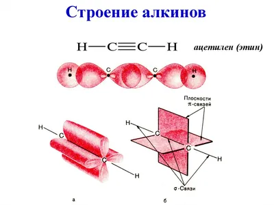 Образование названий алкинов по номенклатуре ИЮПАК