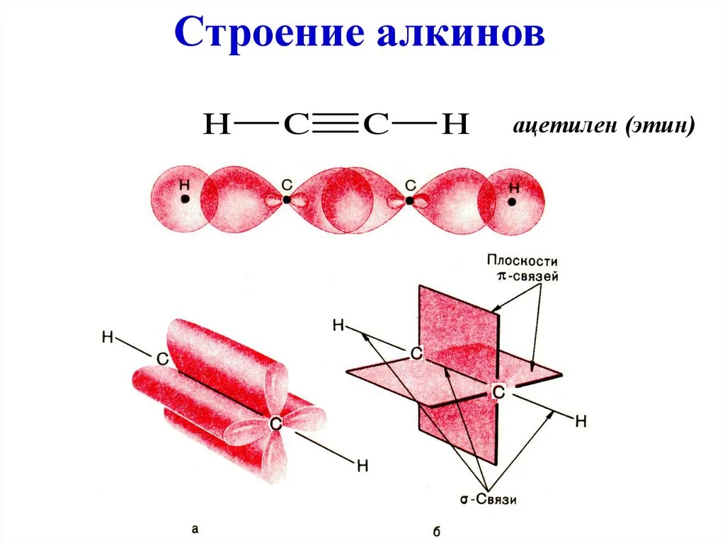 Алкины sp гибридизация. Пространственное строение Алкина. Строение алкинов SP гибридизация. Схема гибридизации Алкины. Пространственное строение алкинов.