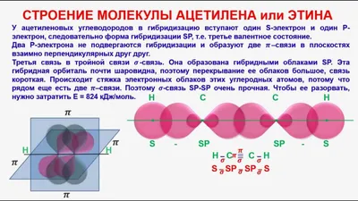 Алкины. Строение тройной связи. Номенклатура и изомерия.