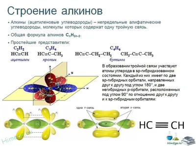 ЕГЭ по химии 2022. Алкины | ChemFamily | ЕГЭ по химии 2024 | Дзен