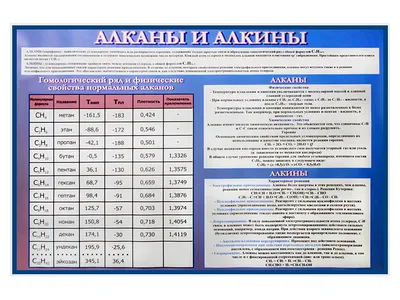 Окисление интернальных алкинов в присутствии нитрозилсерной кислоты: синтез  вицинальных дикетонов — Секция "Химия"