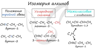 PPT - АЛКИНЫ PowerPoint Presentation, free download - ID:3736783