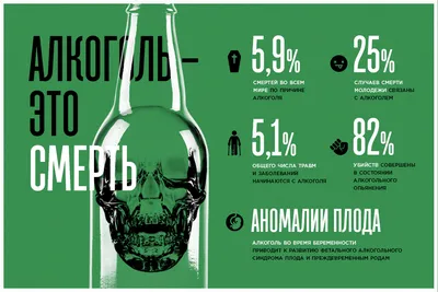 Вред алкоголя, его влияние на организм человека - ГУ "Дзержинский ТЦСОН"