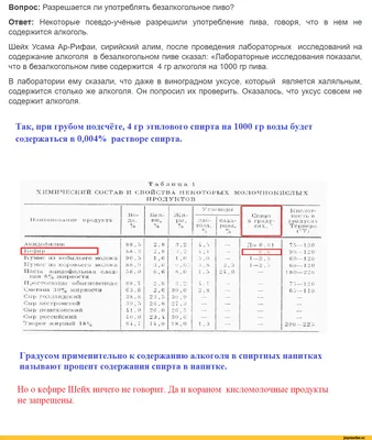 ЧЕЛОВЕК И ТРУД В ИСЛАМЕ - Официальный сайт Духовного управления мусульман  Казахстана