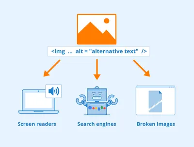 What is Alt Text? Image Alt Text HTML Example