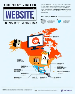 Исследование: самые посещаемые сайты в мире