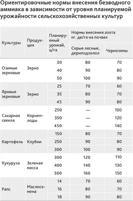 Аммиак водный (осч)