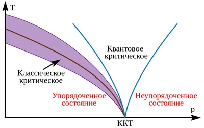 Презентация по химии на тему "Аморфные твердые тела"