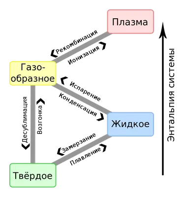 Аморфные тела - презентация онлайн