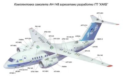 Antonov AN-148-100 (АН-148-100) | 