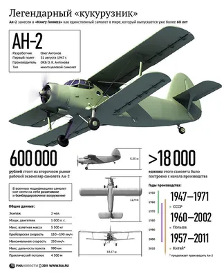 Летно-технические характеристики самолета Ан-2 - РИА Новости, 