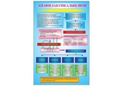 Анафилактический шок | Medstat | Дзен