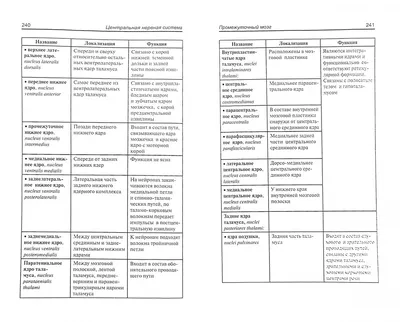 Черепные нервы: Анатомия человека в схемах и рисунках. Атлас-пособие |  Крылова Нина Васильевна, Искренко Ирина Александровна - купить с доставкой  по выгодным ценам в интернет-магазине OZON (650328714)