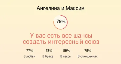 Сердце шар именное, малиновое, фольгированное с надписью "С днем рождения,  Ангелина!" - купить в интернет-магазине OZON с доставкой по России  (926854442)