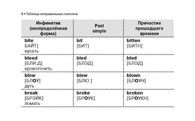 Английский online: English Verbs in Pictures / Английские глаголы в  картинках