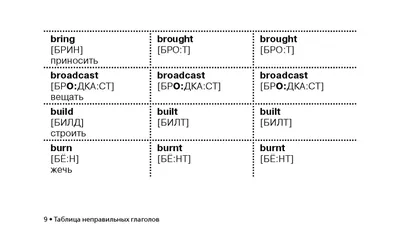 Иллюстрация 8 из 21 для Все неправильные английские глаголы - Сергей  Матвеев | Лабиринт - книги. Источник: Лабиринт