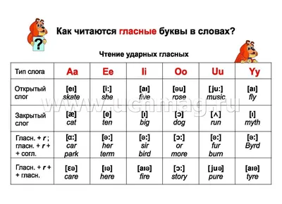 Карточки алфавит