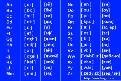 Английский алфавит с произношением, транскрипцией и переводом - начните  сегодня бесплатно