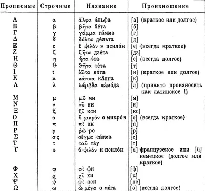 Буквы и звуки | Финляндия: язык, культура, история