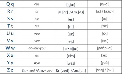 Английский алфавит плакат для детей | Английский алфавит, Транскрипция,  Английский