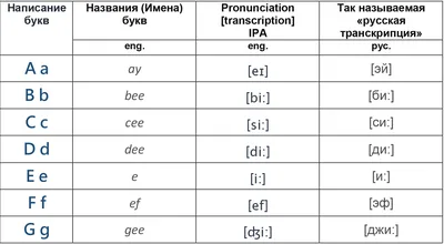 Английский алфавит с транскрипцией жёлтый. Плакат А2