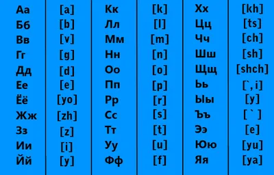 Английская Транскрипция ᐈ Произношение Гласных и Согласных Букв