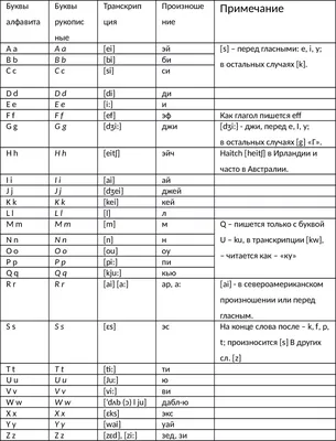 Комплекты карточек "Русский алфавит. Английский алфавит. Основные дорожные  знаки" — купить книгу в Минске — 